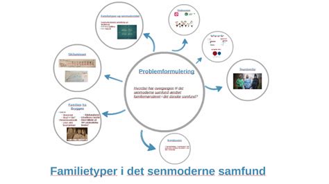 Ziehe og senmodernitet Flashcards